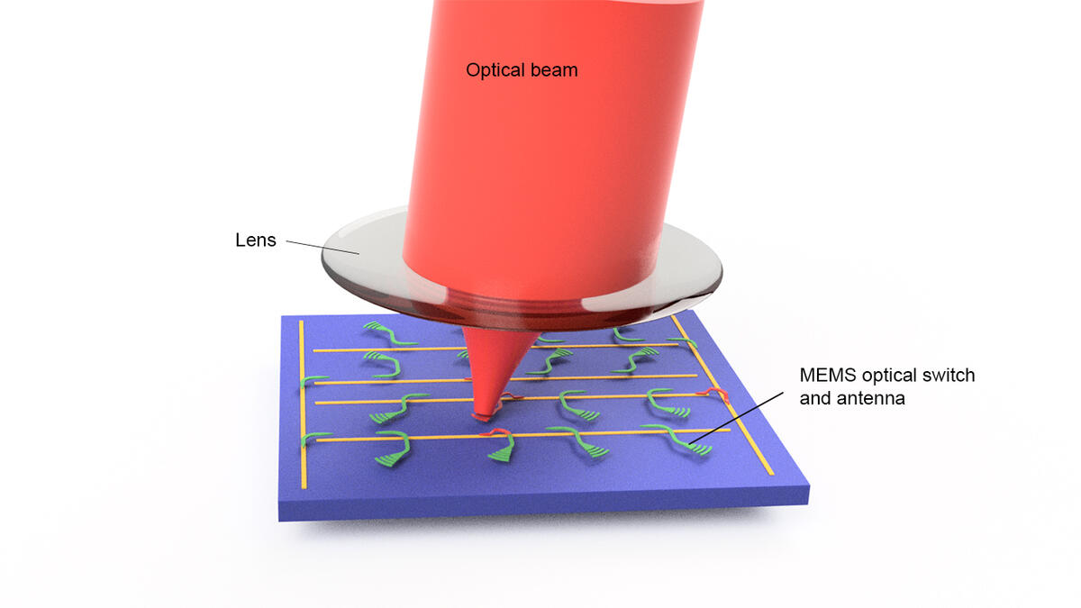 Schematic showing a solid-state LiDAR chip emitting laser light from an optical antenna connected to a tiny switch. Reflected light is captured by the same antenna. 3D images are obtained by sequentially turning on the switches in the array. (Graphic by X
