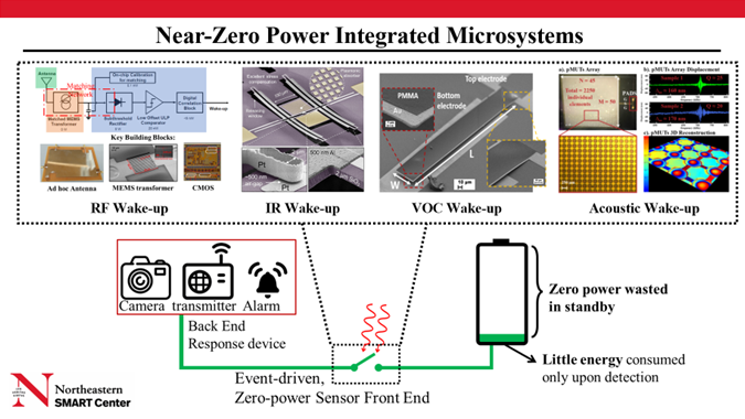 Near-Zero Power Integrated Microsystems